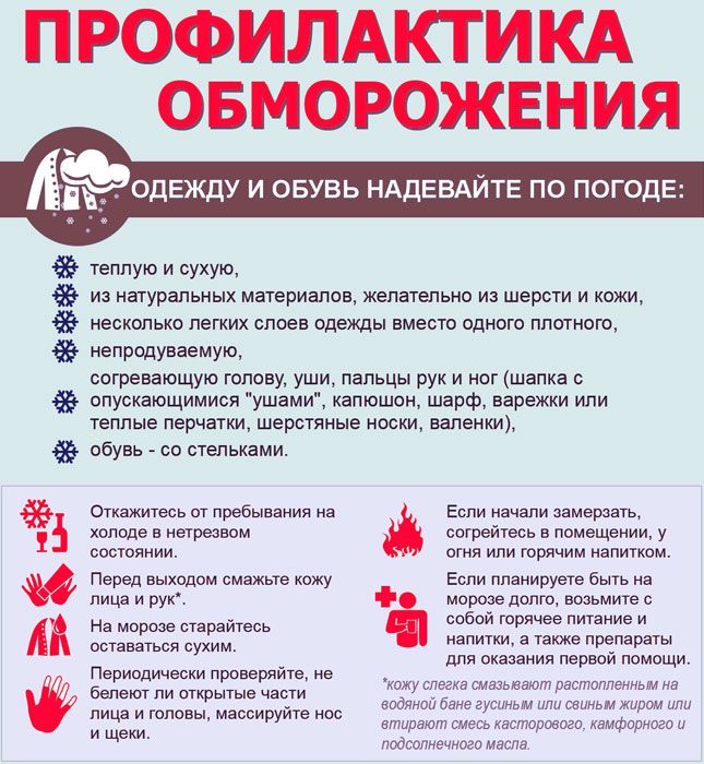 Профилактика обморожения от 24.01.2019