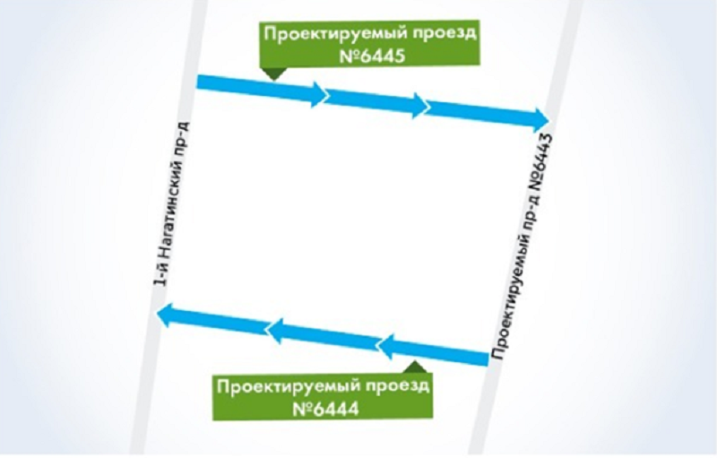 Проектируемый проезд. Проектируемый проезд Москва. Схема проезда одностороннего движения. Проектируемый проезд Москва на карте Москвы.