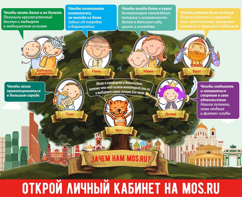 mos.ru, Официальный сайт Мэра и Правительства Москвы, коронавирус, раздел, коронавирусная инфекция
